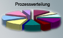 ERP-System